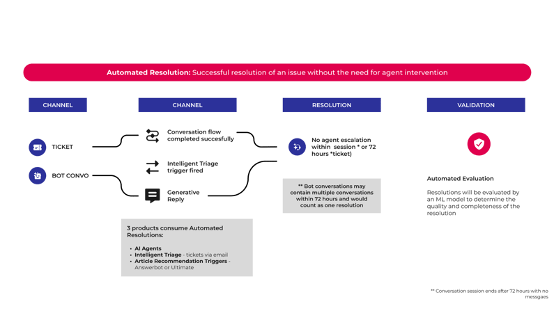 Automated-Resolutions-2048x1152