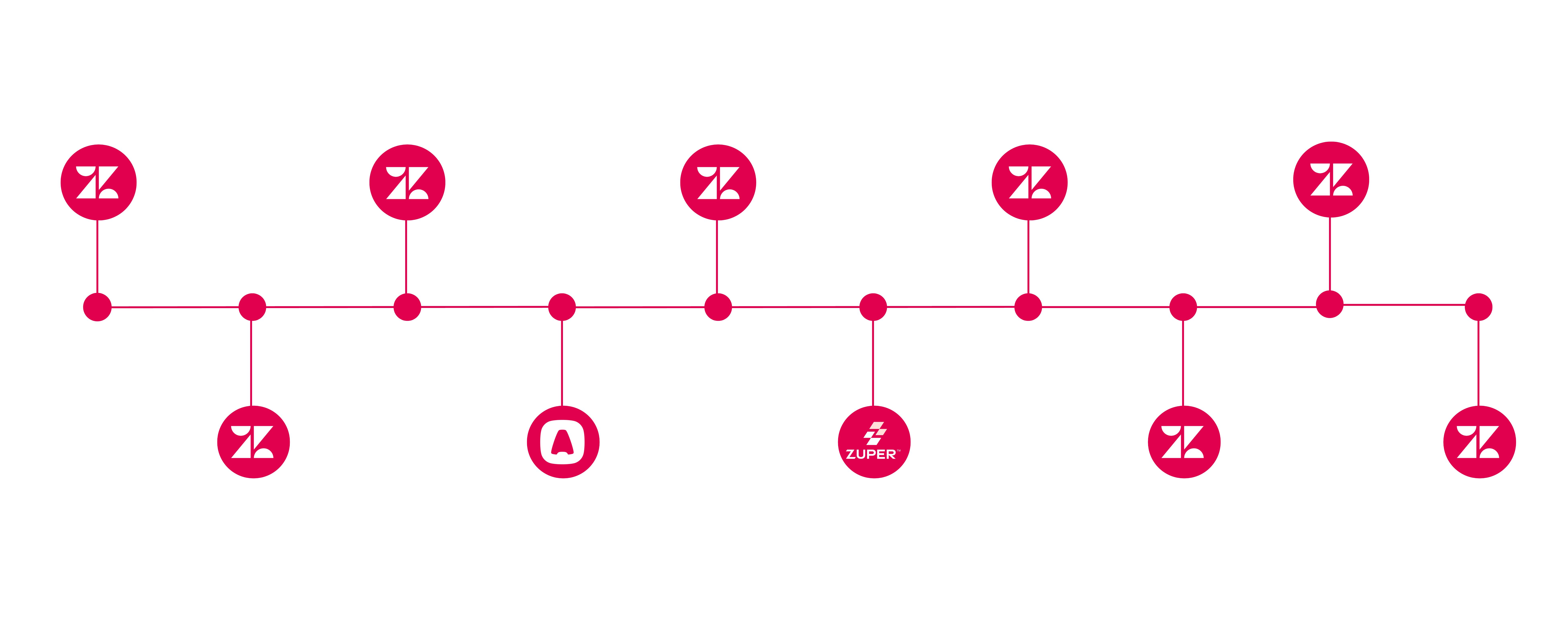 timeline premium plus homepage