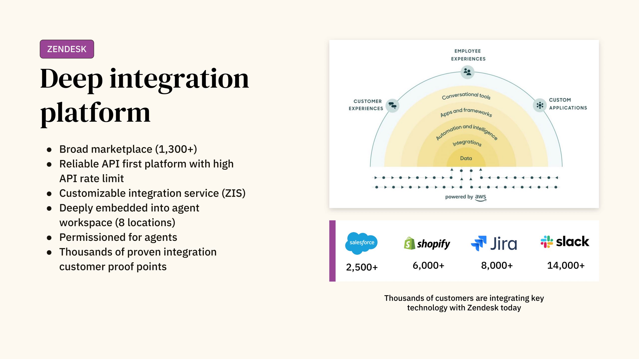 integrating zendesk with other tools and software